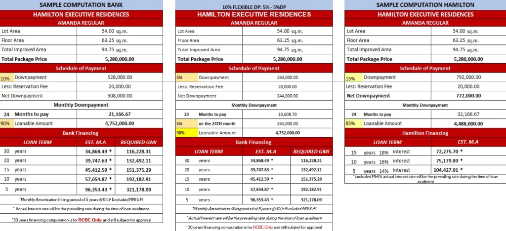 Hamilton Executive estimated payment computation featured image