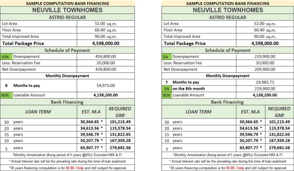 Neuville Townhomes estimated payment computation featured image