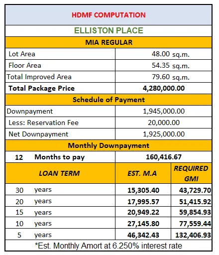 Elliston Place sample computation